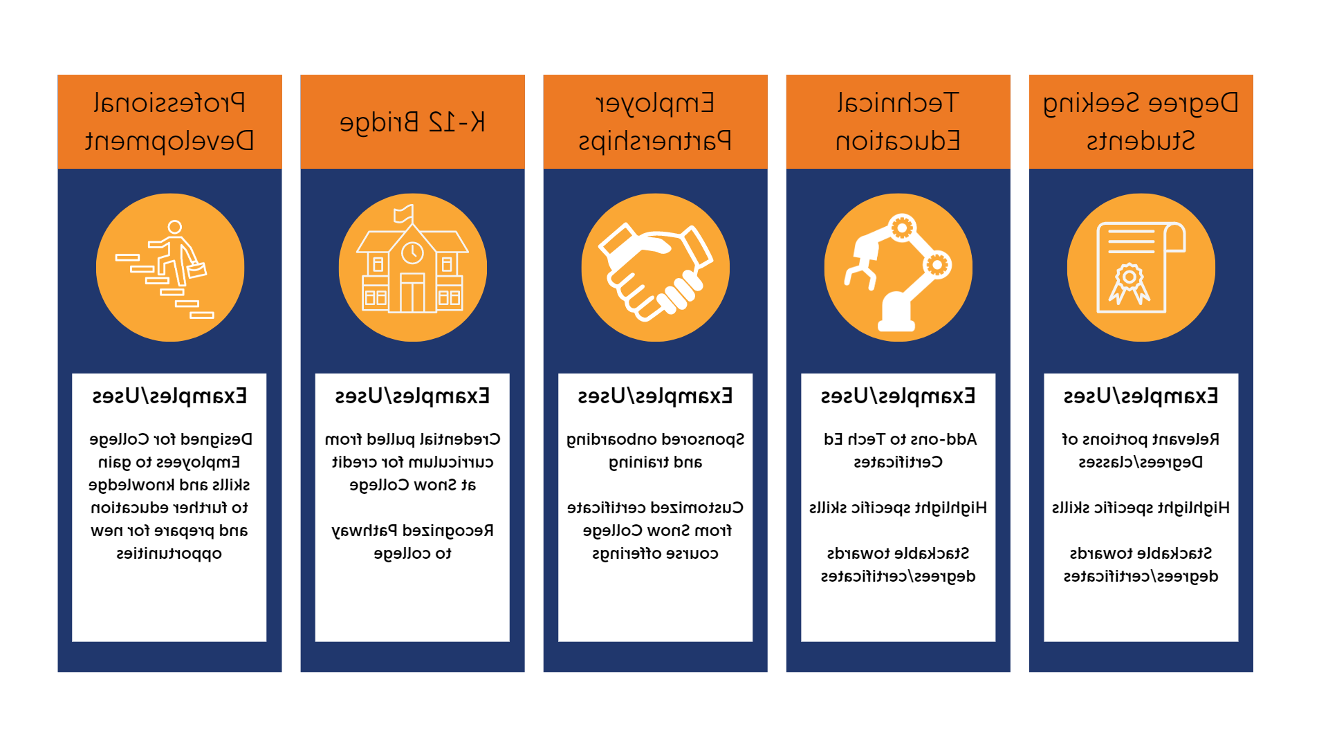 Snow College microcredential stratagies